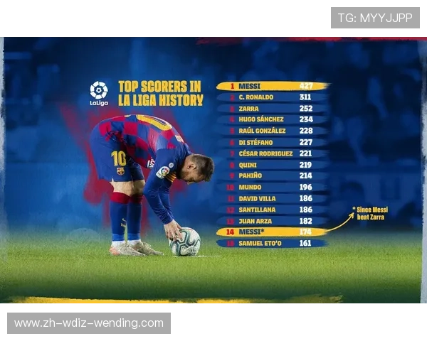 西甲联赛每年平均进球数据与射手分布趋势